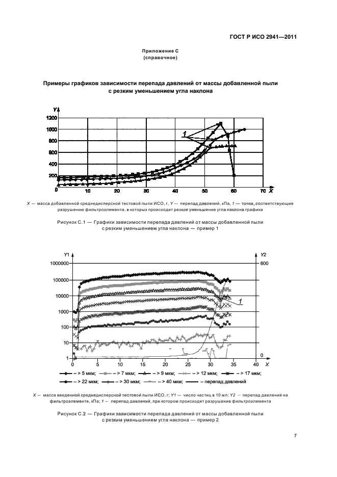 ГОСТ Р ИСО 2941-2011