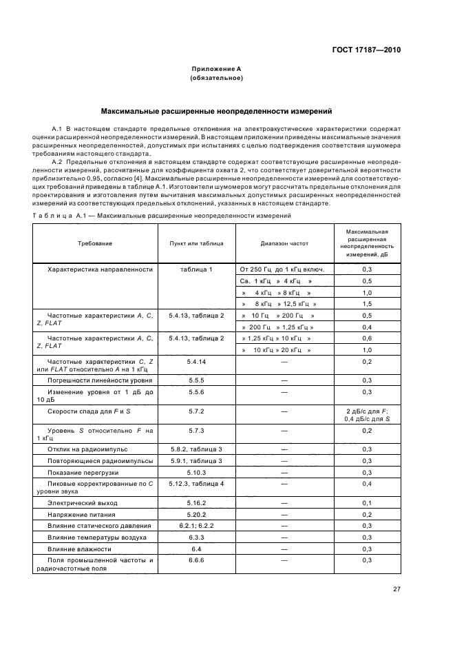 ГОСТ 17187-2010