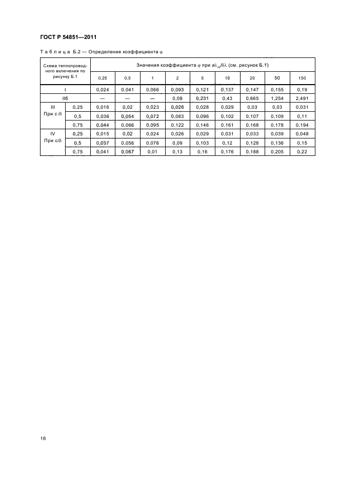 ГОСТ Р 54851-2011