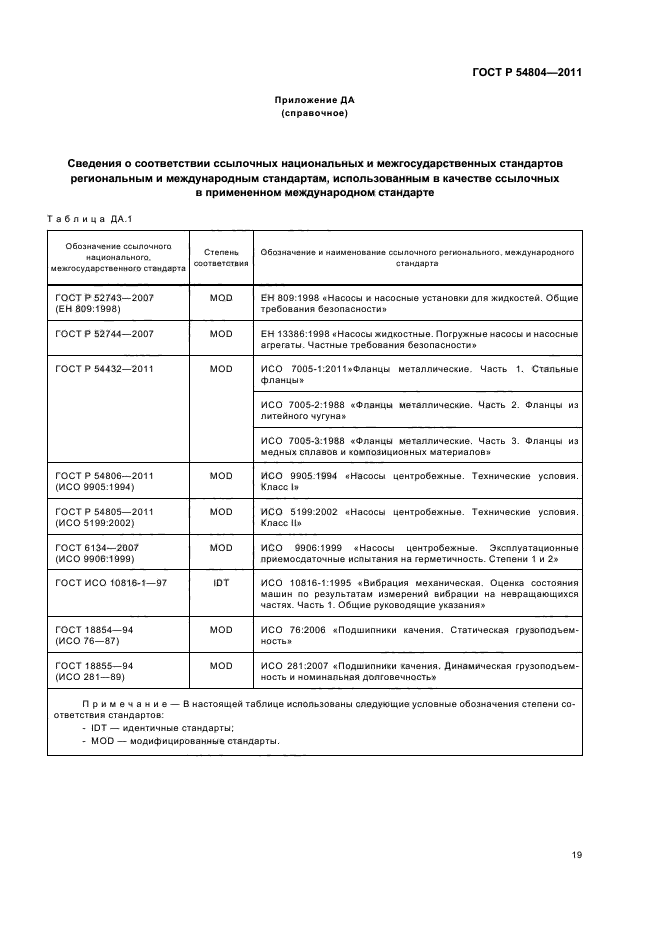 ГОСТ Р 54804-2011