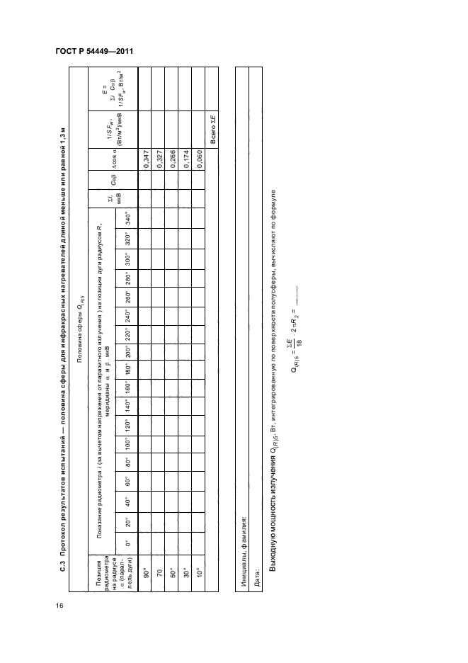 ГОСТ Р 54449-2011