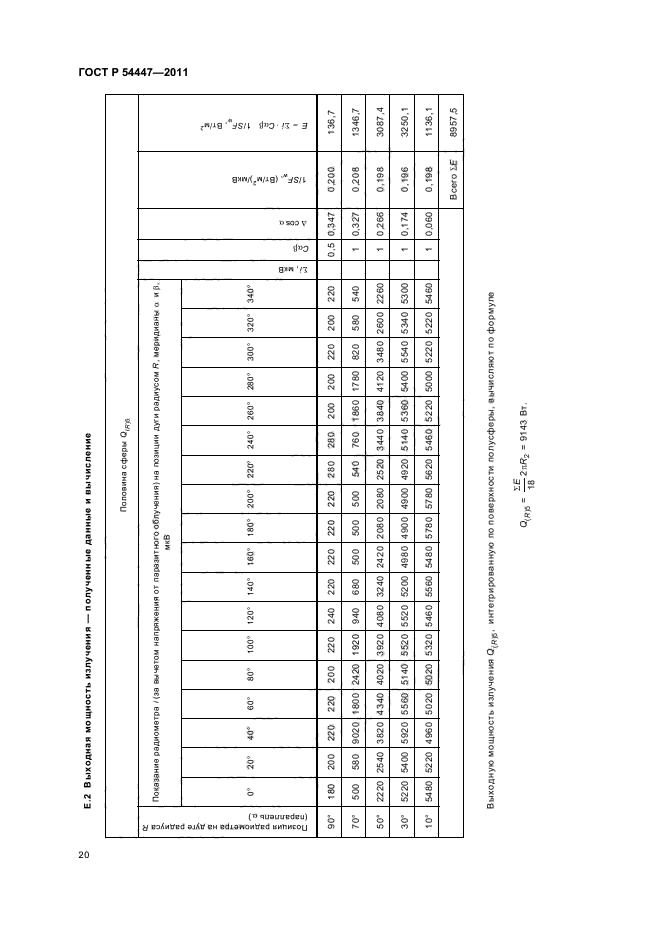 ГОСТ Р 54447-2011