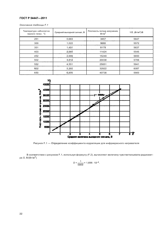 ГОСТ Р 54447-2011