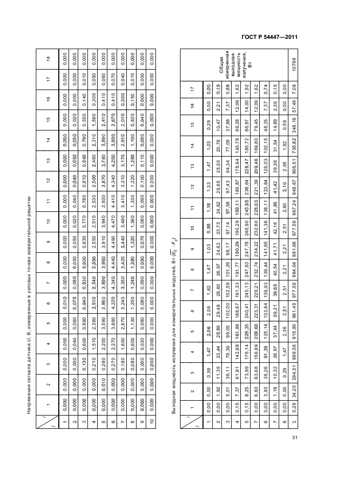 ГОСТ Р 54447-2011