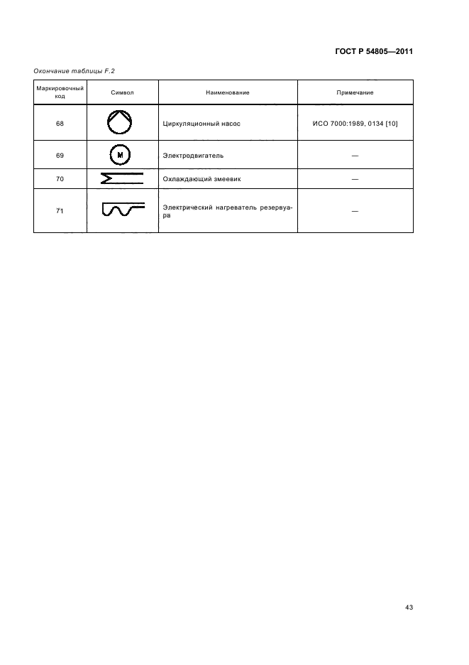 ГОСТ Р 54805-2011