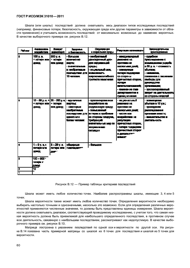 ГОСТ Р ИСО/МЭК 31010-2011