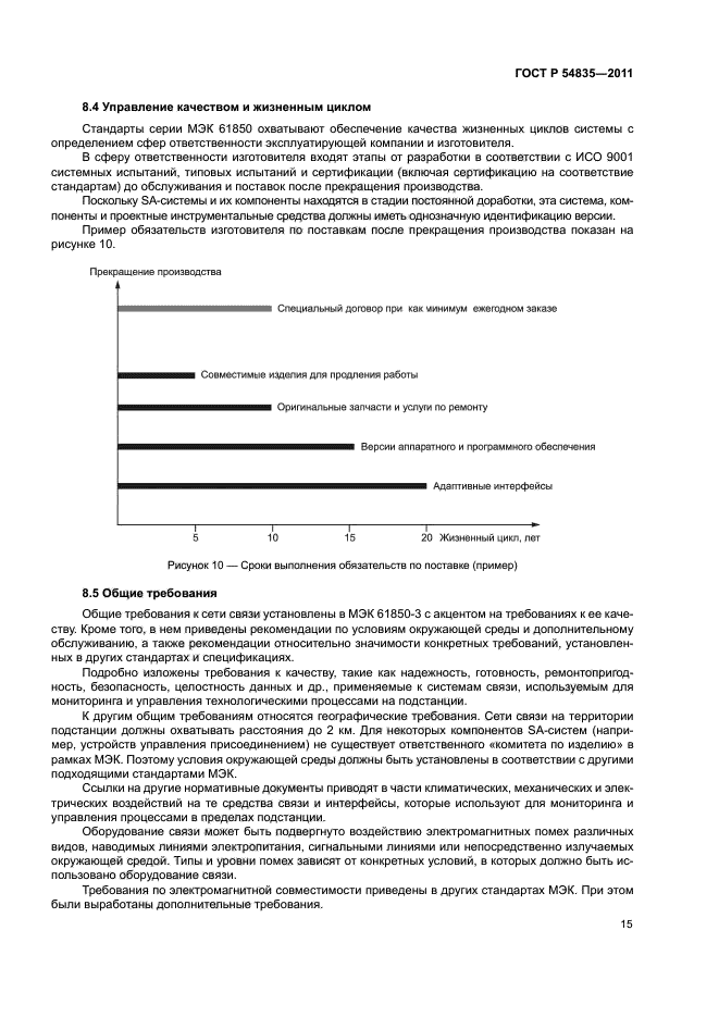 ГОСТ Р 54835-2011