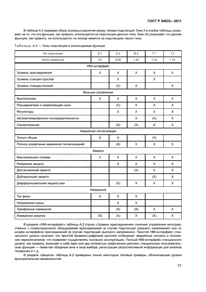 ГОСТ Р 54835-2011