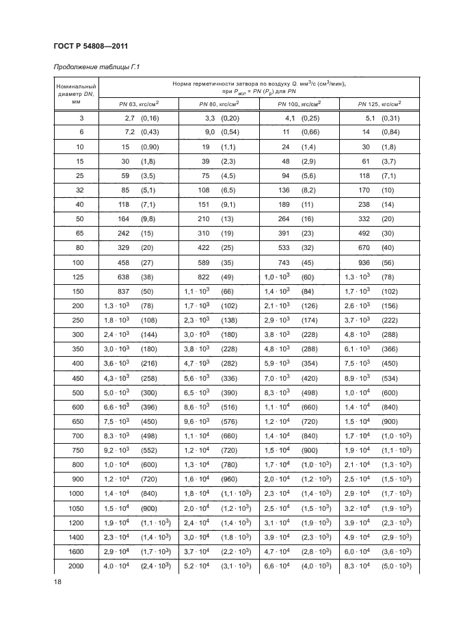 ГОСТ Р 54808-2011