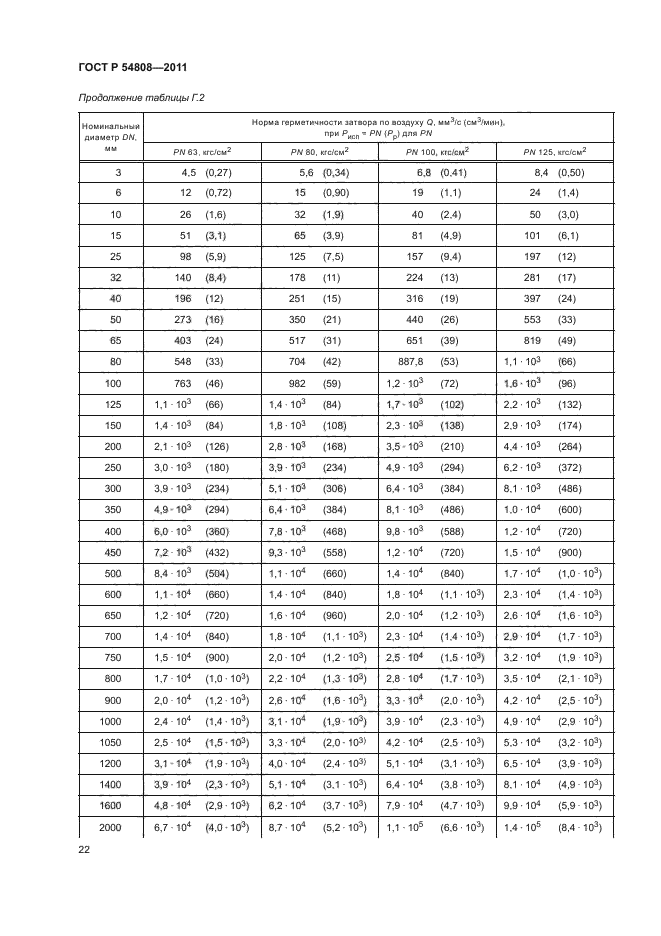 ГОСТ Р 54808-2011