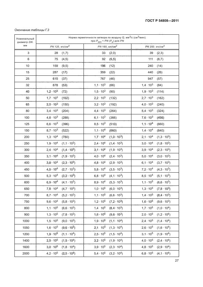 ГОСТ Р 54808-2011