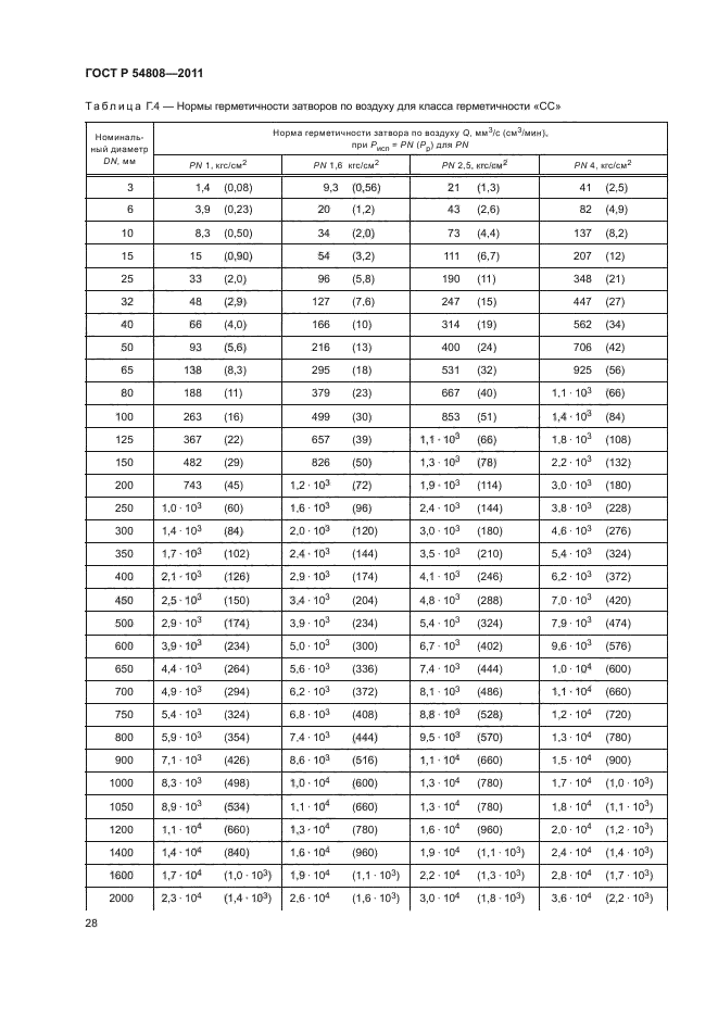 ГОСТ Р 54808-2011