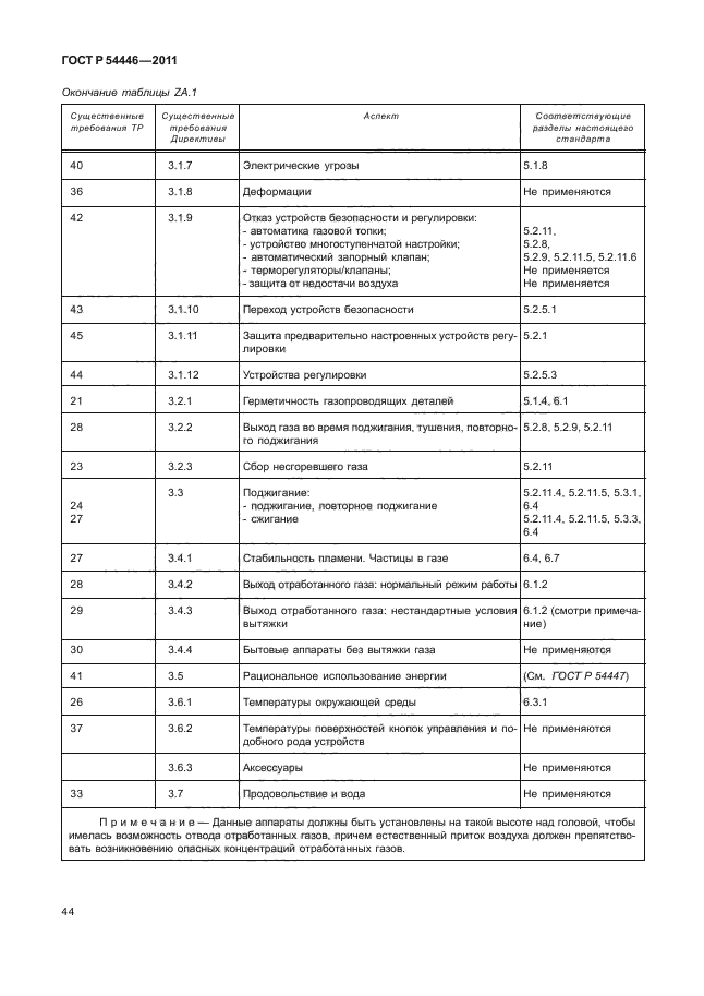 ГОСТ Р 54446-2011