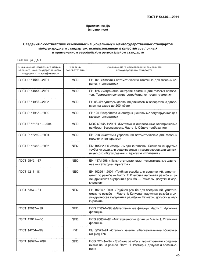 ГОСТ Р 54446-2011