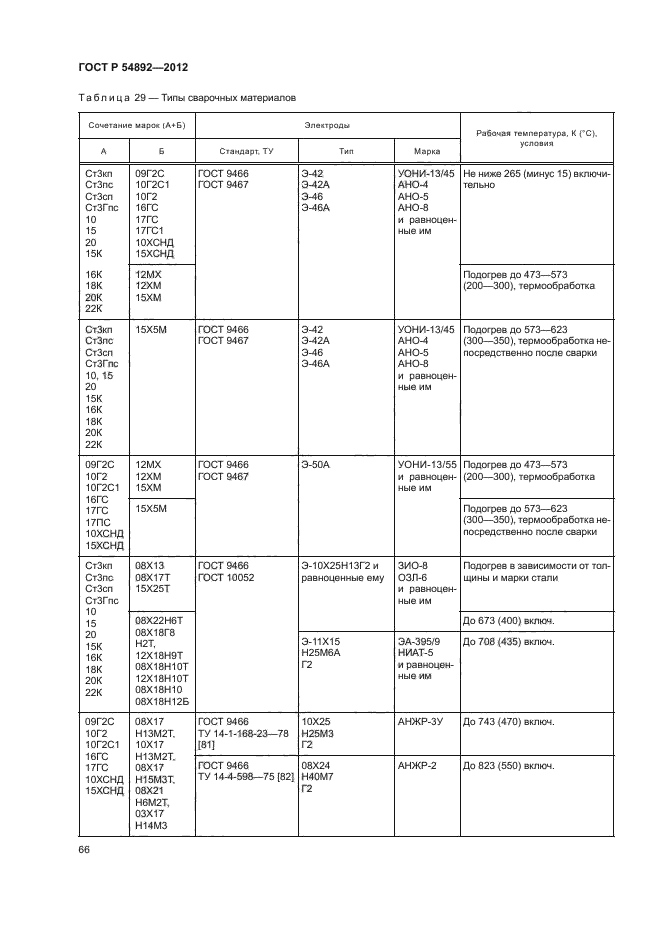 ГОСТ Р 54892-2012