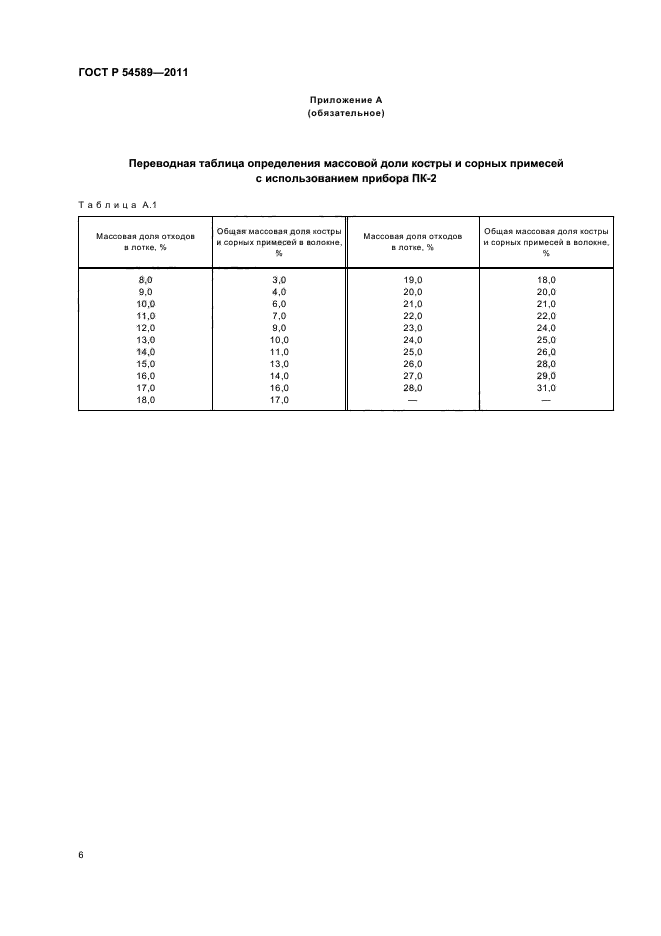 ГОСТ Р 54589-2011