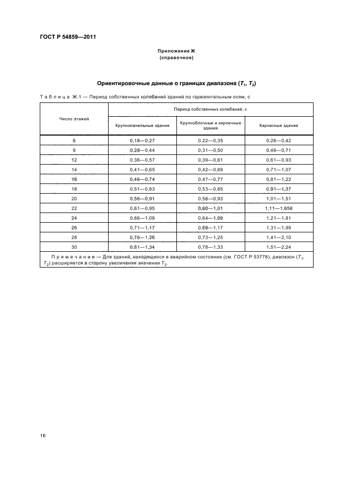 ГОСТ Р 54859-2011