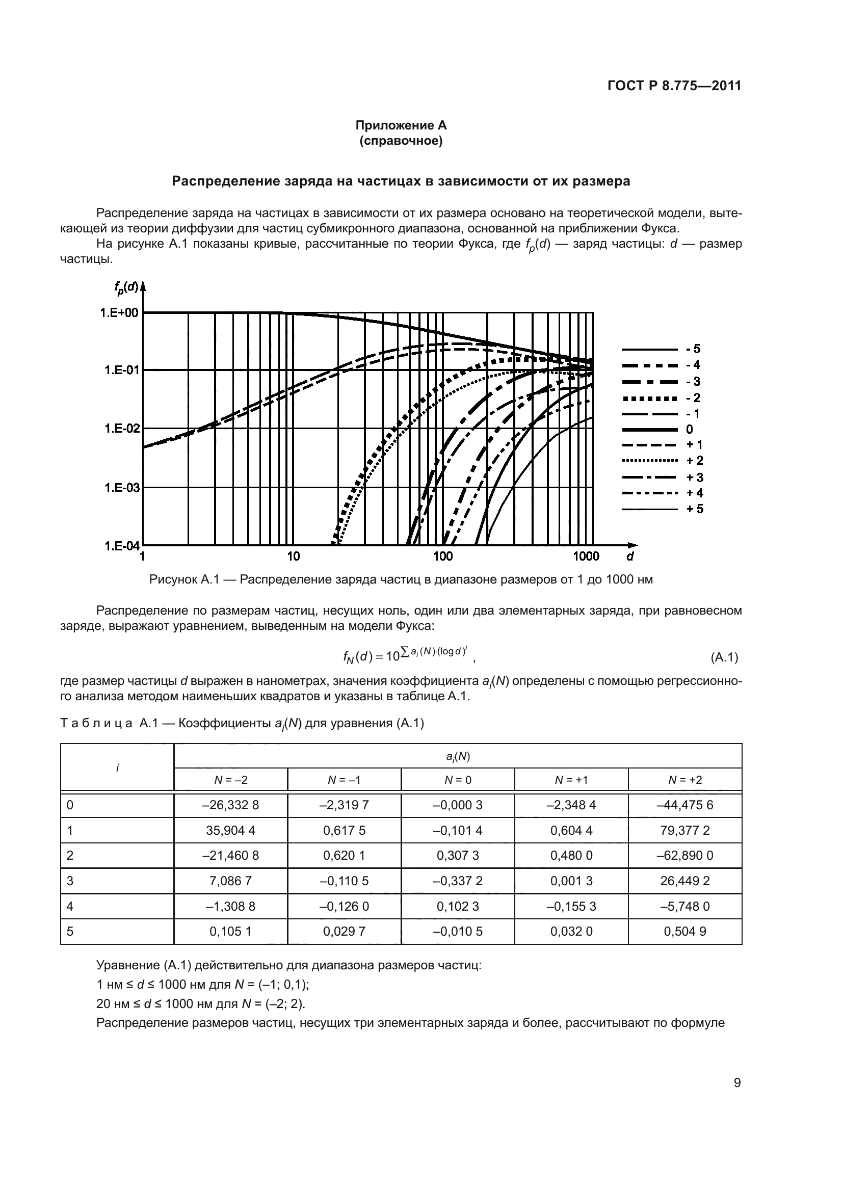 ГОСТ Р 8.775-2011