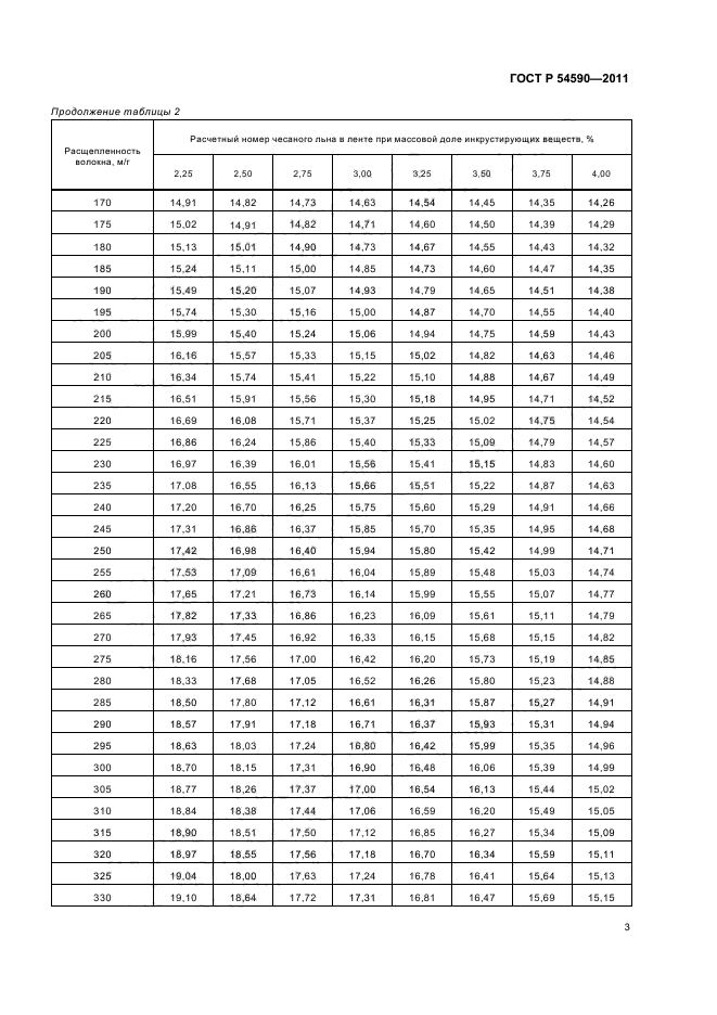 ГОСТ Р 54590-2011