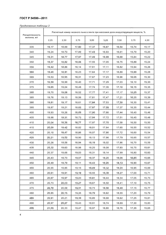 ГОСТ Р 54590-2011