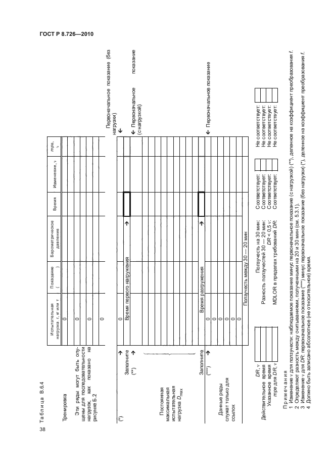 ГОСТ Р 8.726-2010