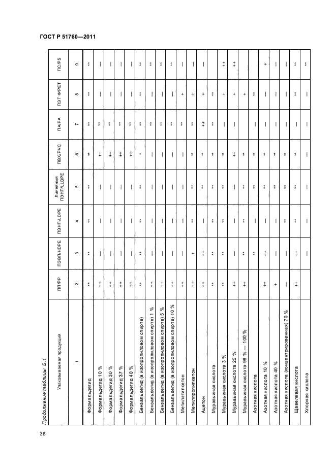 ГОСТ Р 51760-2011