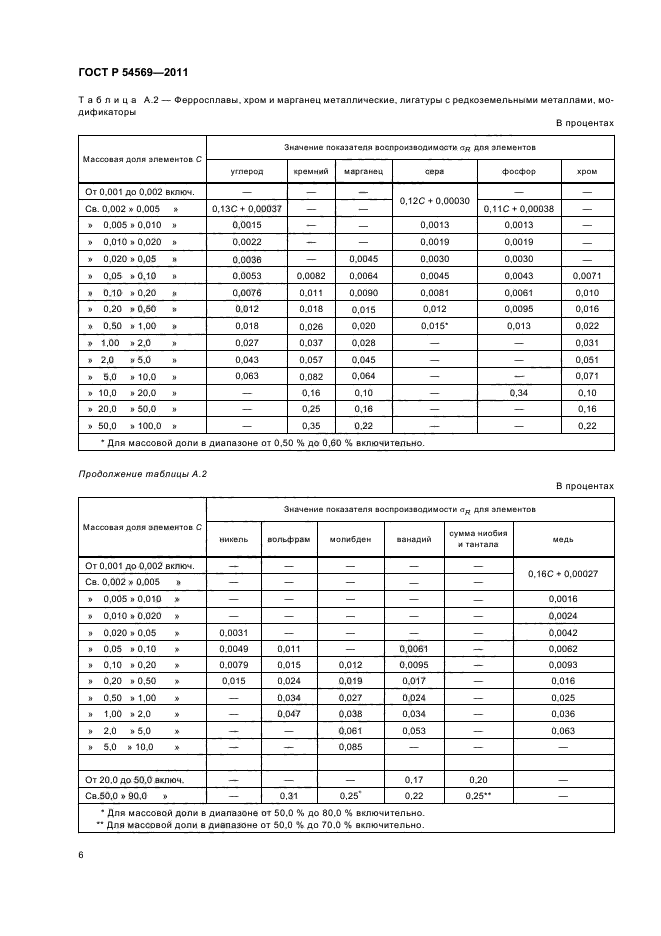 ГОСТ Р 54569-2011