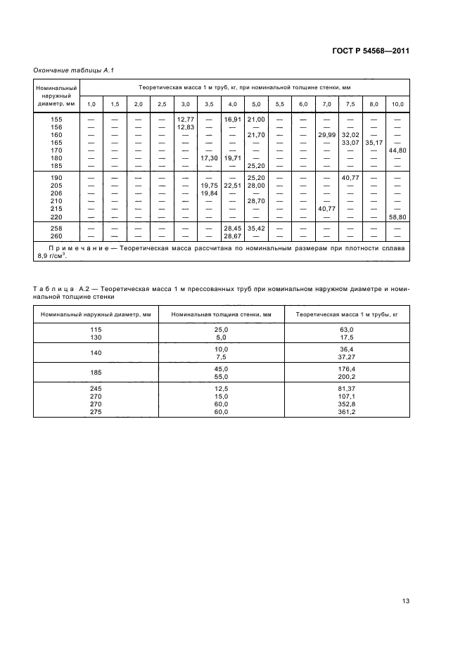 ГОСТ Р 54568-2011