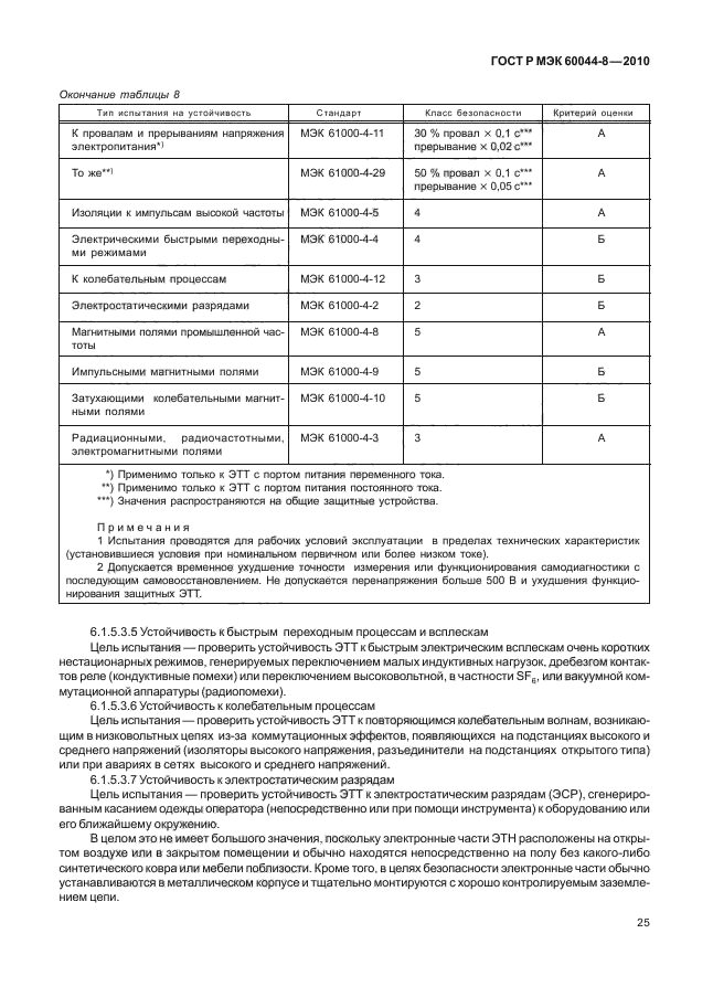 ГОСТ Р МЭК 60044-8-2010