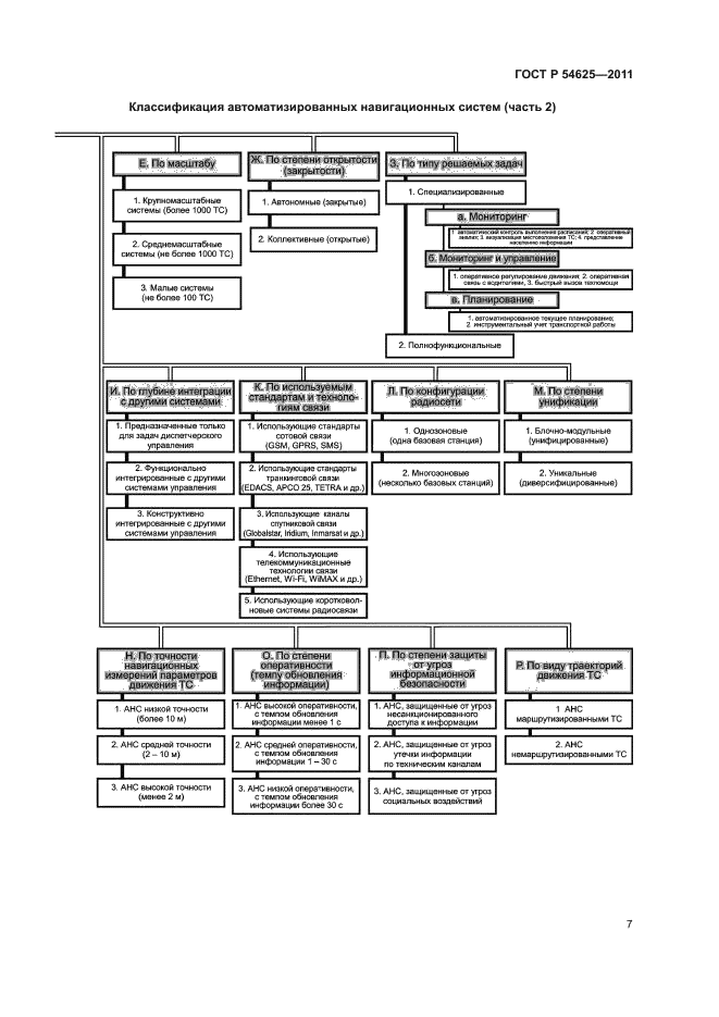 ГОСТ Р 54625-2011