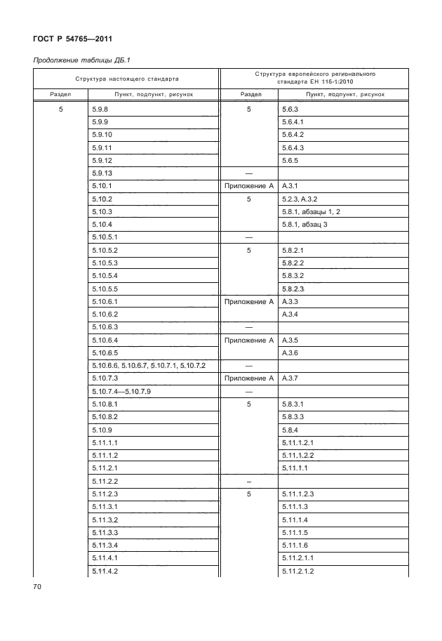 ГОСТ Р 54765-2011