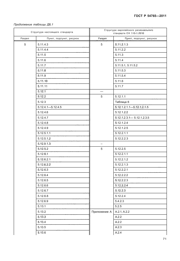 ГОСТ Р 54765-2011