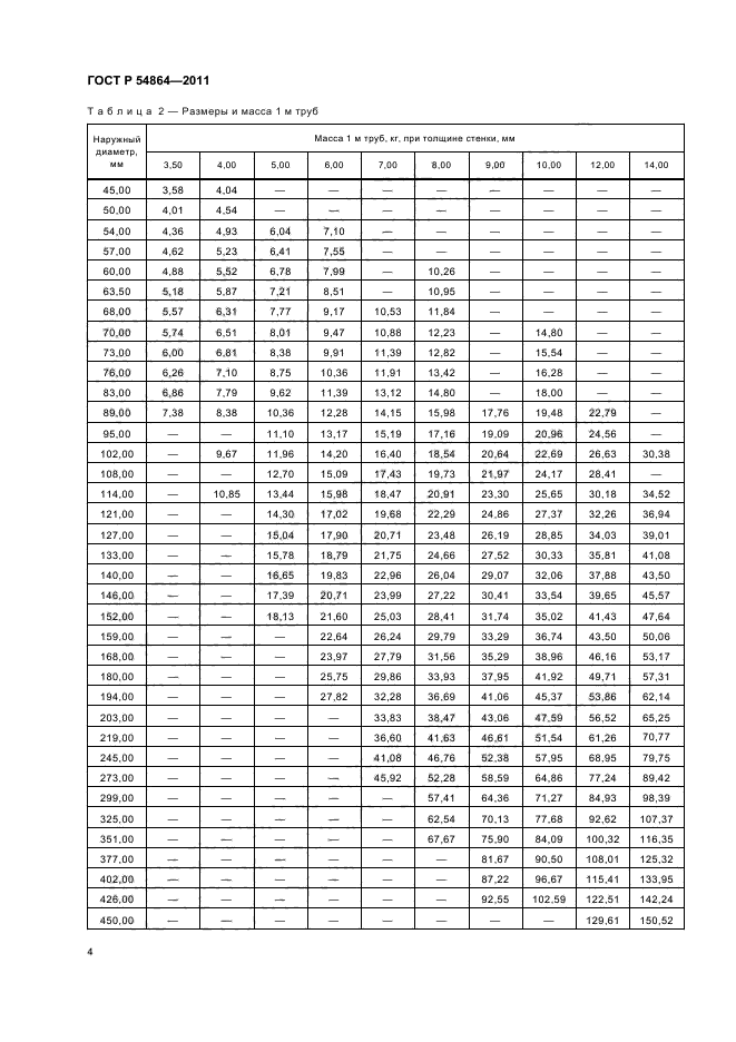 ГОСТ Р 54864-2011