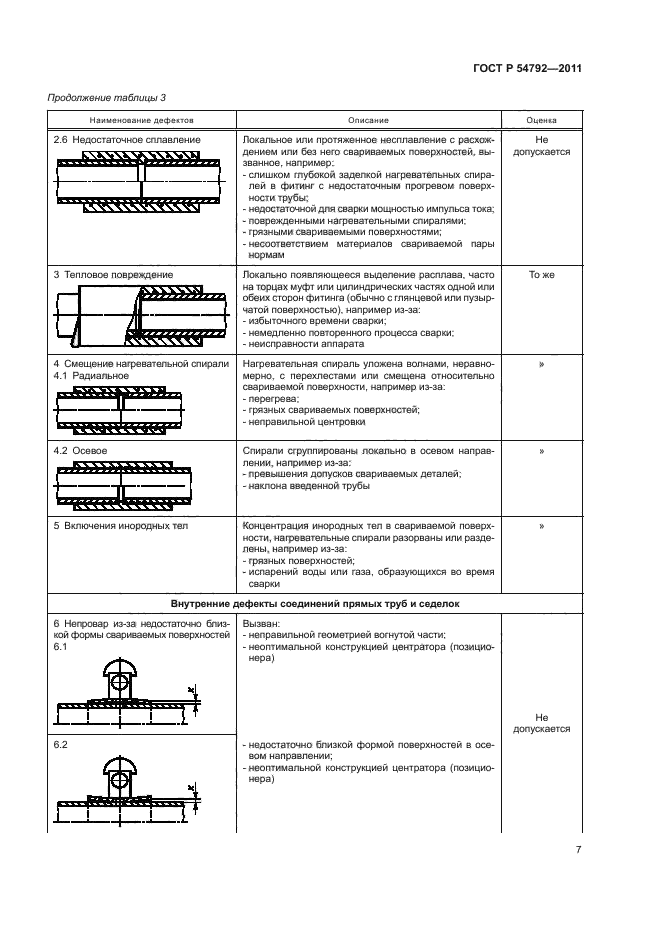 ГОСТ Р 54792-2011