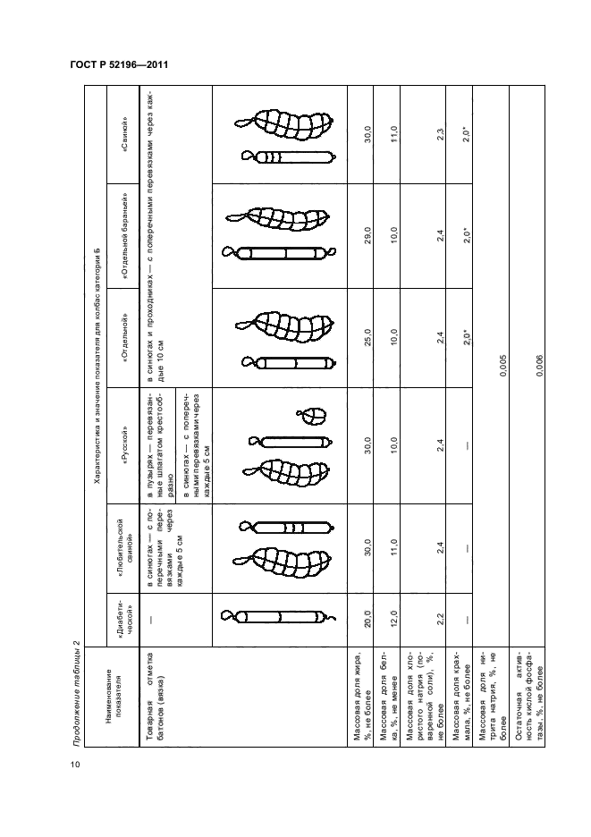 ГОСТ Р 52196-2011