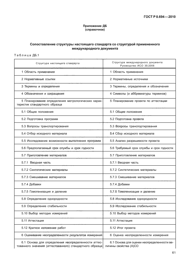 ГОСТ Р 8.694-2010