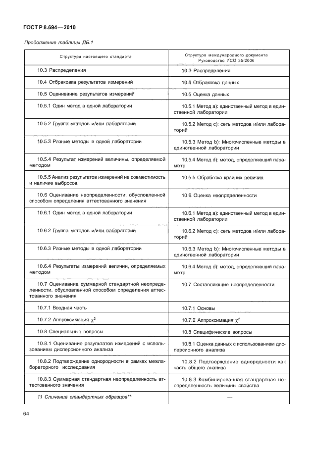 ГОСТ Р 8.694-2010