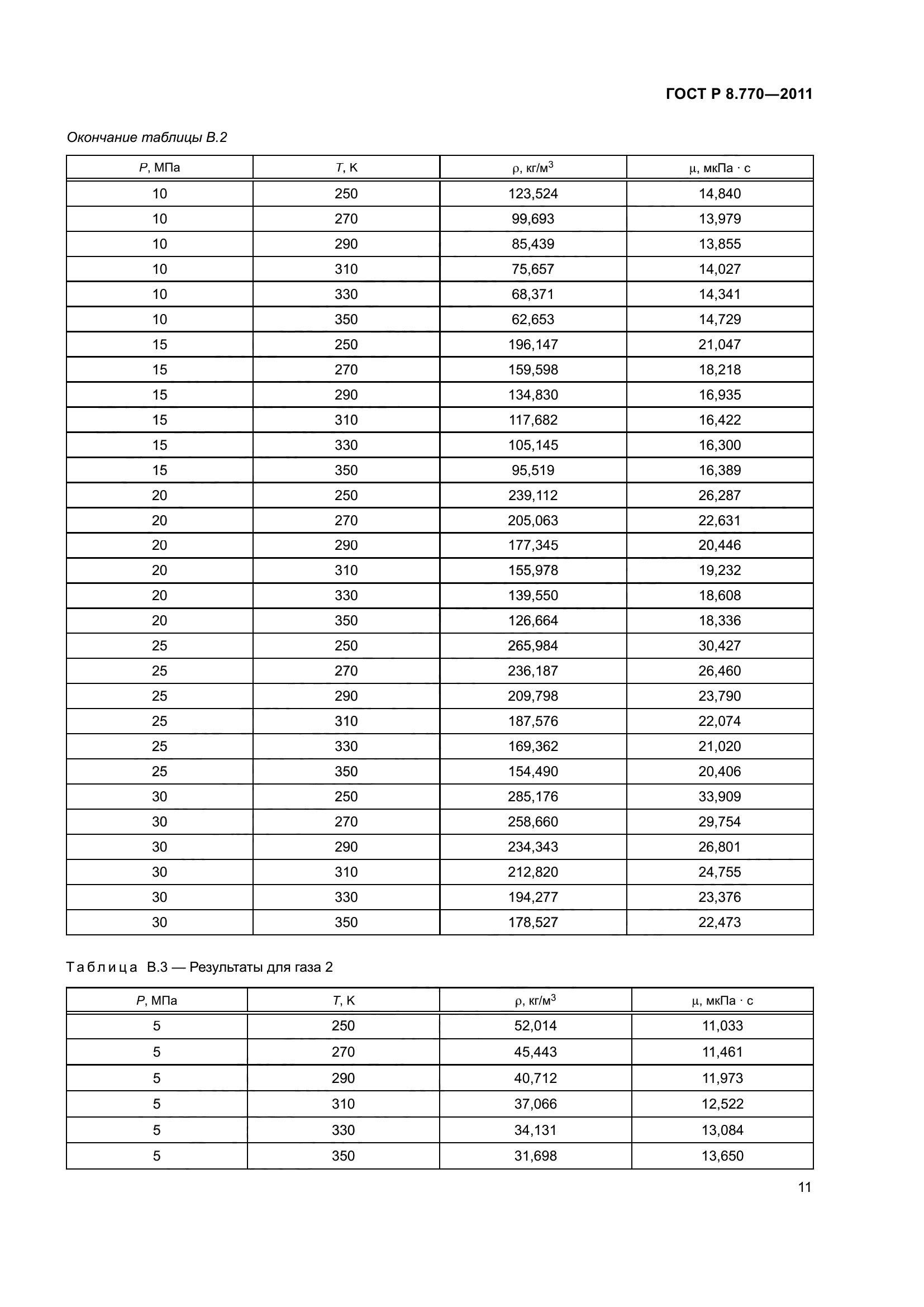 ГОСТ Р 8.770-2011