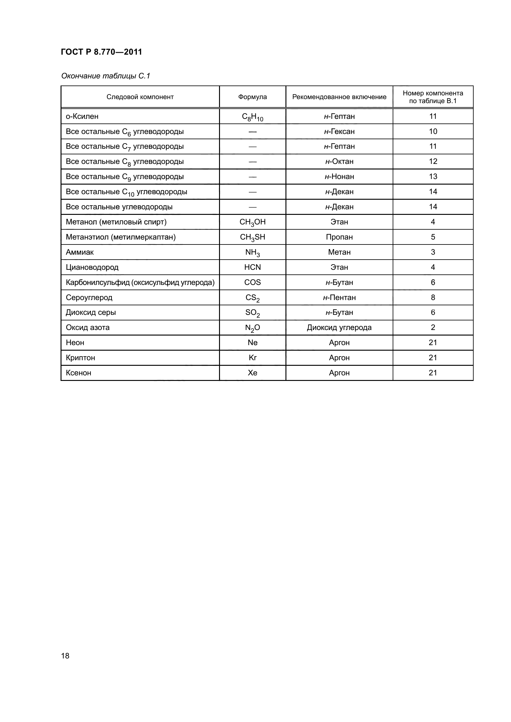 ГОСТ Р 8.770-2011