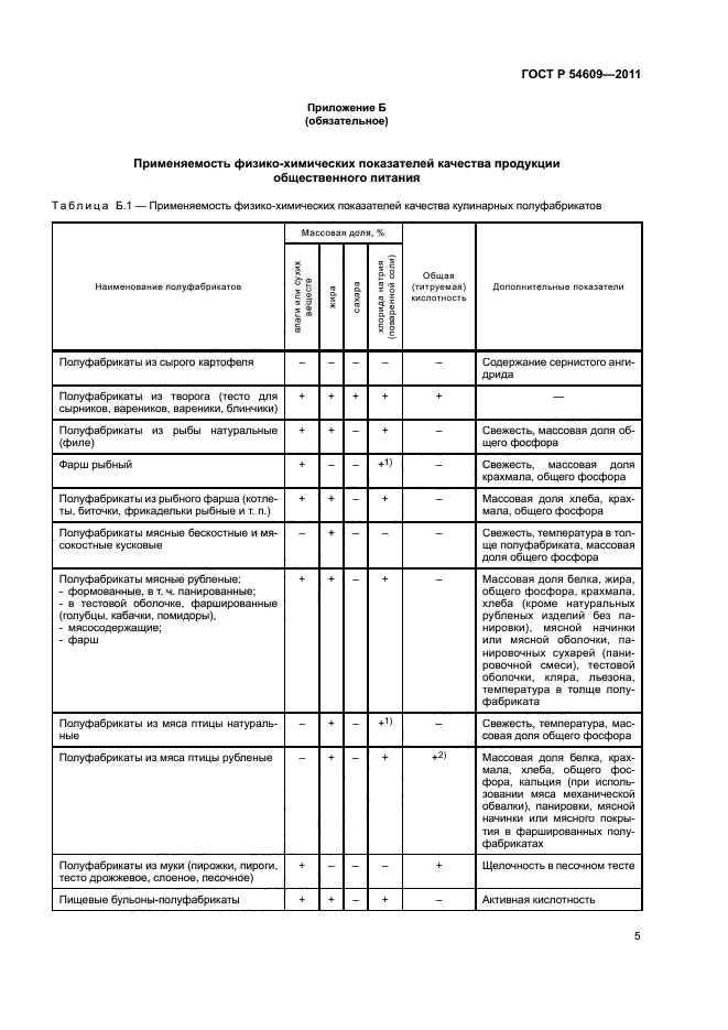 ГОСТ Р 54609-2011