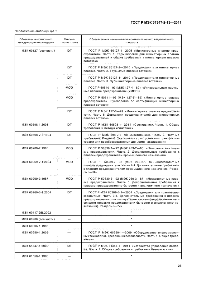 ГОСТ Р МЭК 61347-2-13-2011