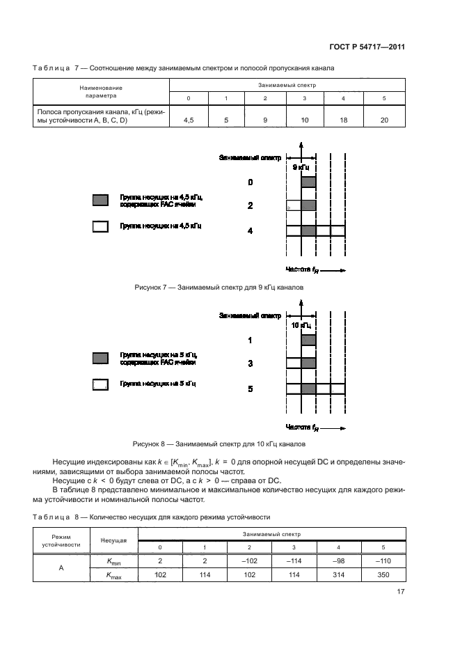 ГОСТ Р 54717-2011