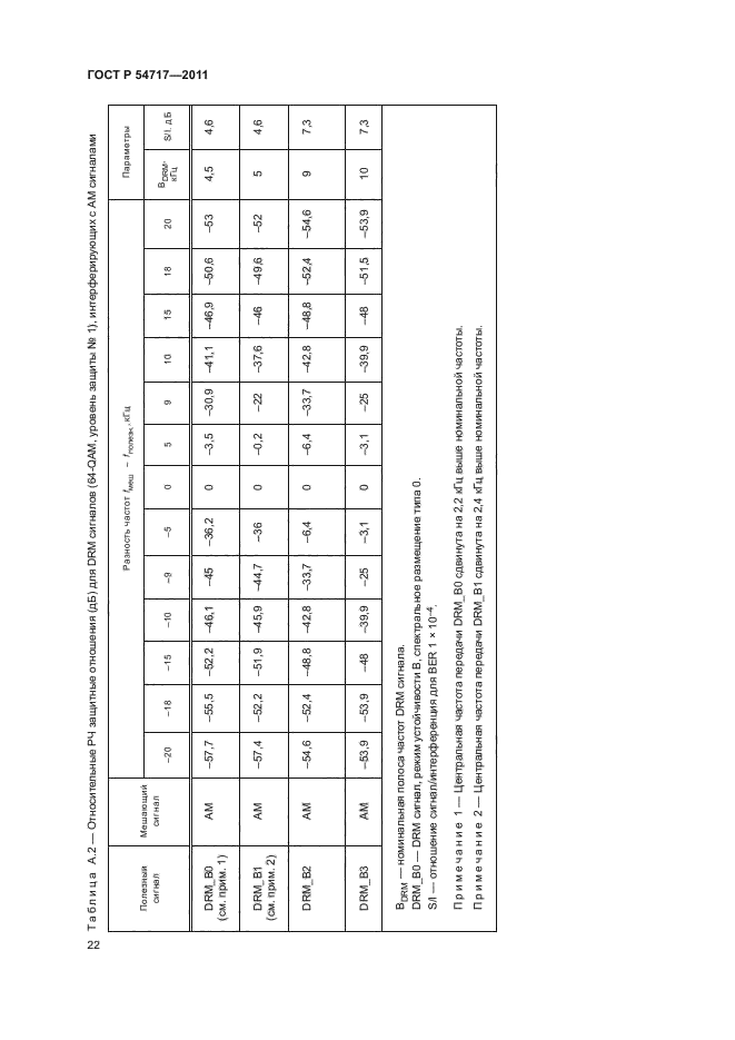 ГОСТ Р 54717-2011