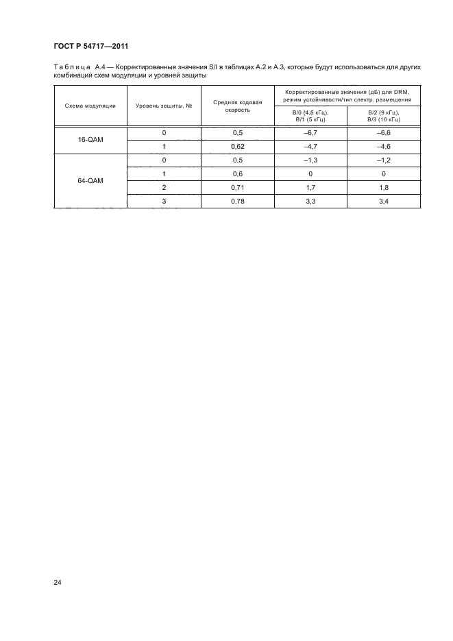 ГОСТ Р 54717-2011