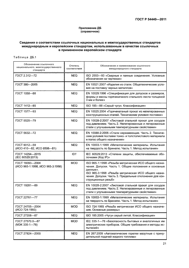 ГОСТ Р 54440-2011