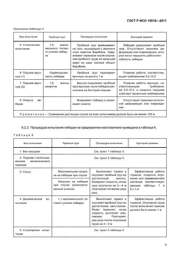 ГОСТ Р ИСО 15516-2011