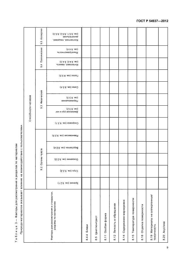 ГОСТ Р 54937-2012