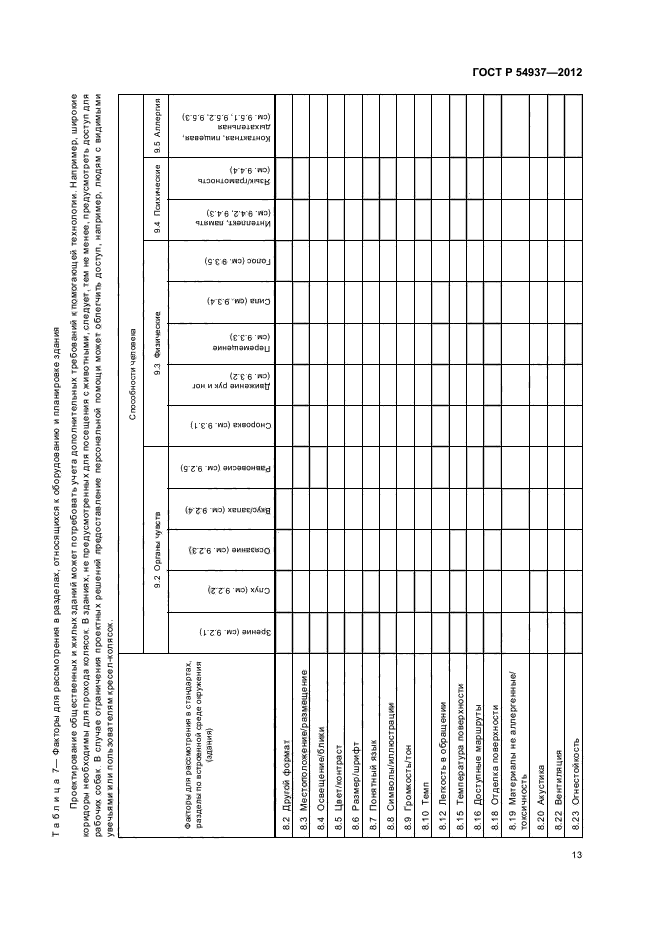 ГОСТ Р 54937-2012