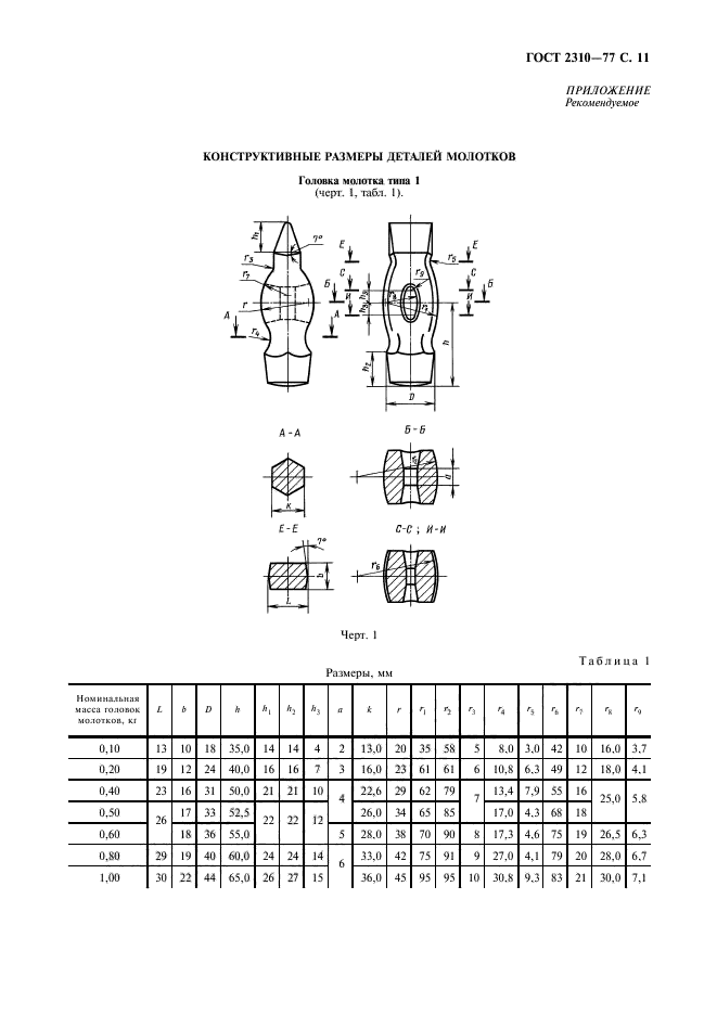 ГОСТ 2310-77