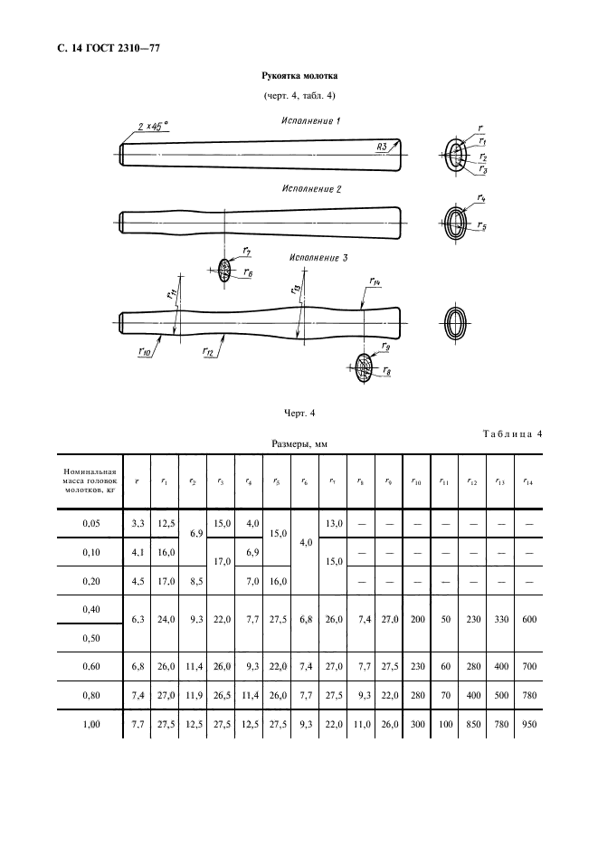 ГОСТ 2310-77